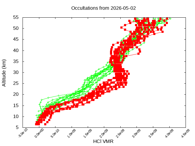 2026-05-02_hcl-v5.3