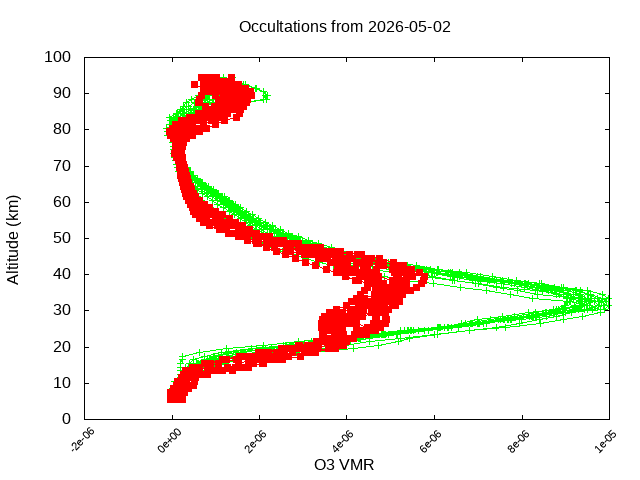 2026-05-02_o3-v5.3