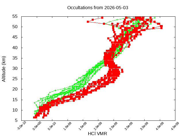 2026-05-03_hcl-v5.3