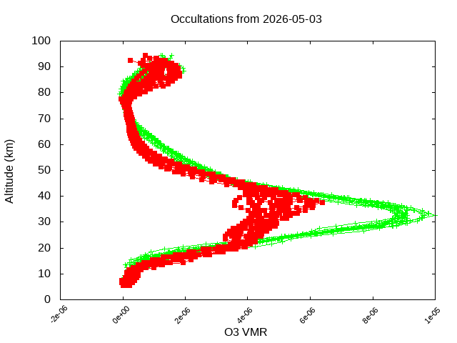 2026-05-03_o3-v5.3