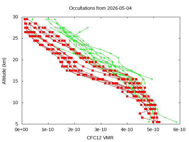 2026-05-04_cfc12-v5.3