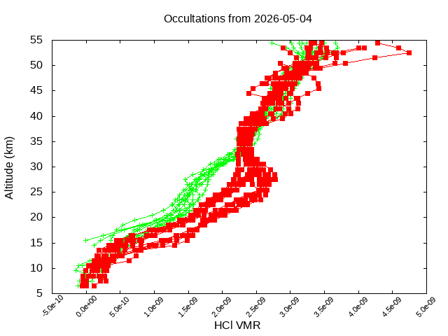 2026-05-04_hcl-v5.3