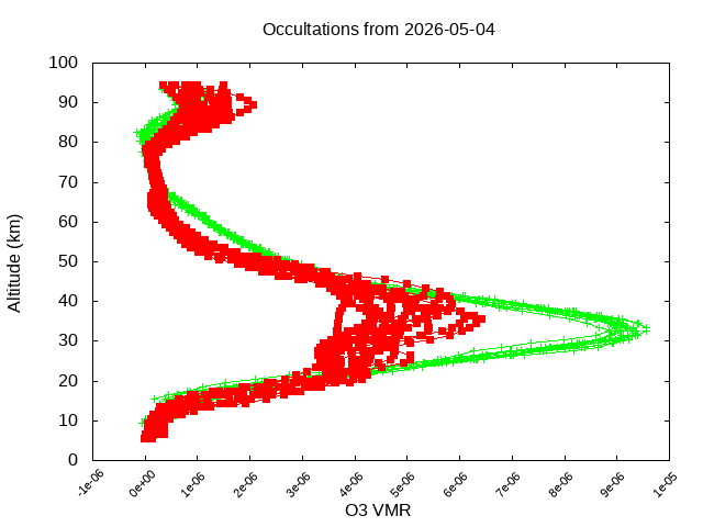 2026-05-04_o3-v5.3
