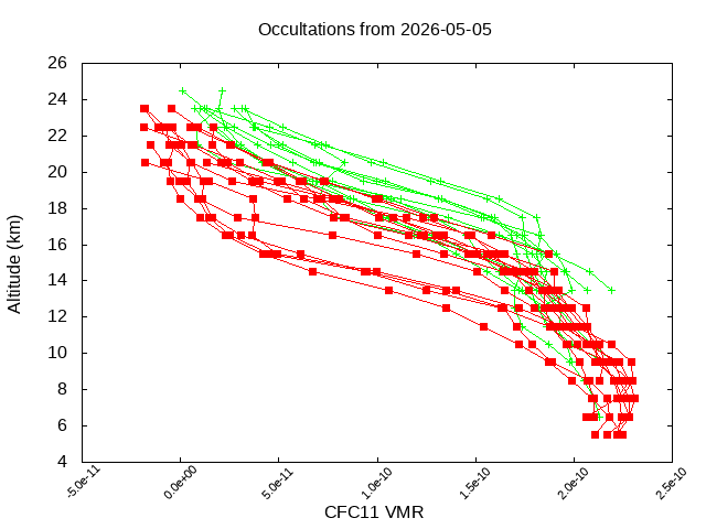 2026-05-05_cfc11-v5.3