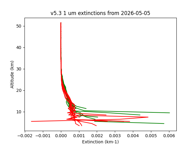 2026-05-05_imagers-v5.3