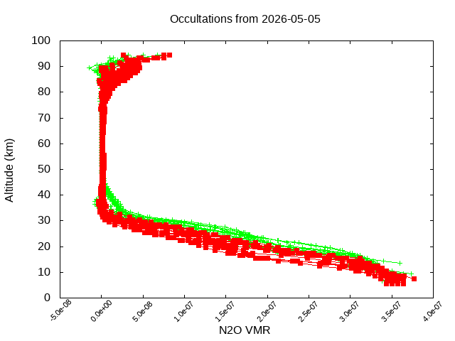 2026-05-05_n2o-v5.3