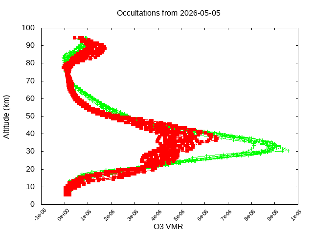 2026-05-05_o3-v5.3