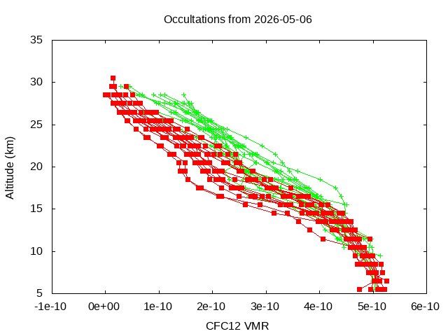 2026-05-06_cfc12-v5.3