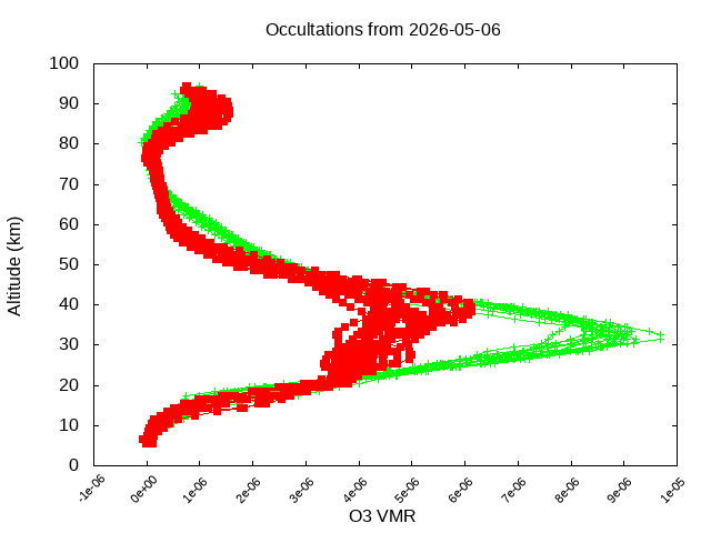 2026-05-06_o3-v5.3