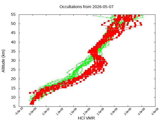 2026-05-07_hcl-v5.3