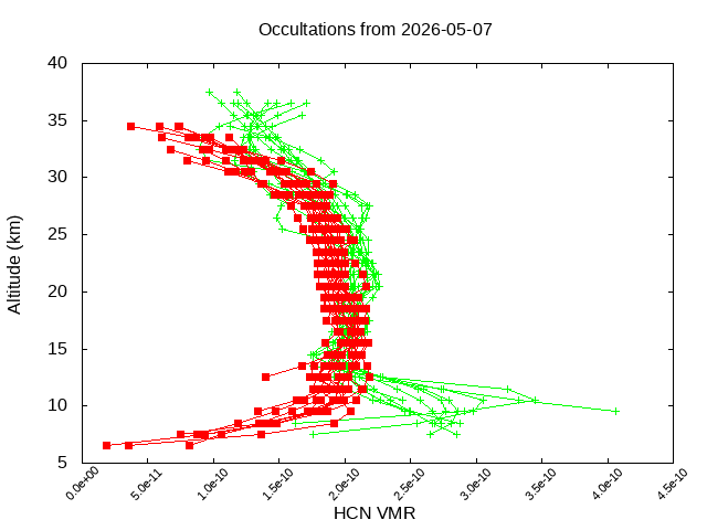 2026-05-07_hcn-v5.3
