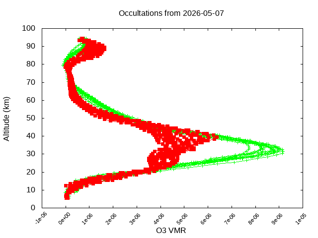 2026-05-07_o3-v5.3