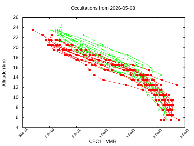 2026-05-08_cfc11-v5.3