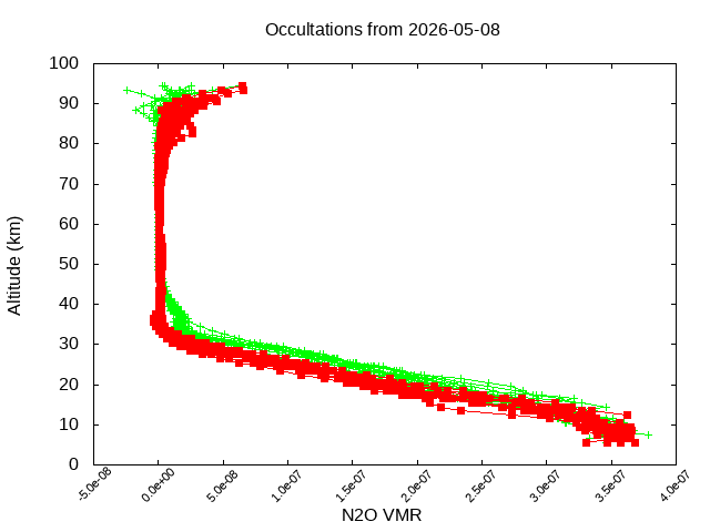 2026-05-08_n2o-v5.3