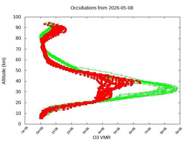2026-05-08_o3-v5.3
