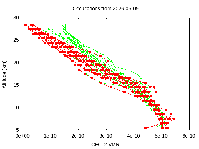 2026-05-09_cfc12-v5.3