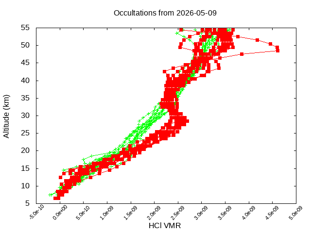 2026-05-09_hcl-v5.3