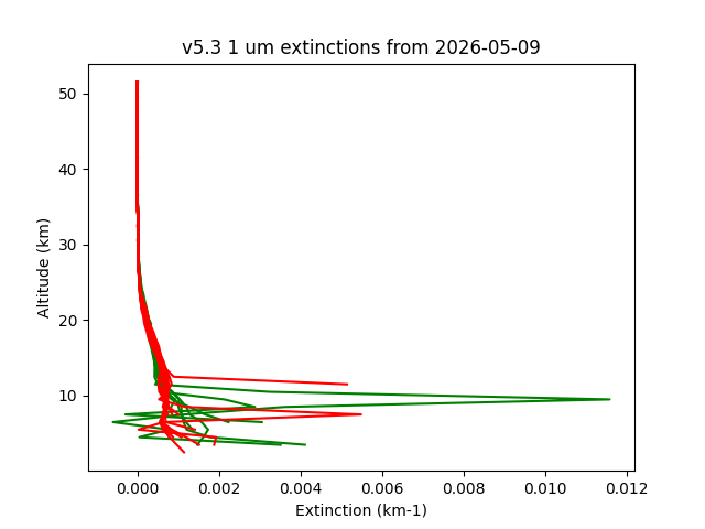 2026-05-09_imagers-v5.3