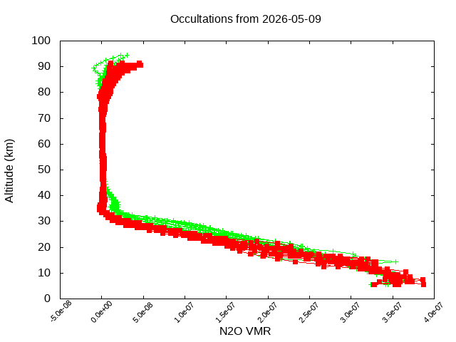 2026-05-09_n2o-v5.3