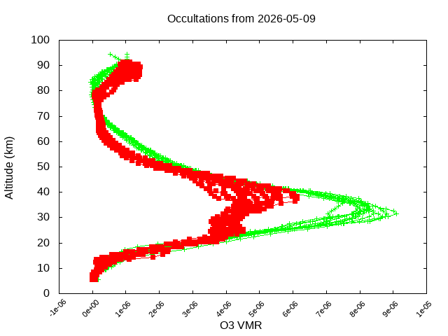 2026-05-09_o3-v5.3