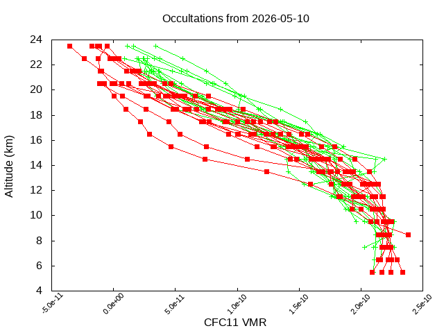 2026-05-10_cfc11-v5.3