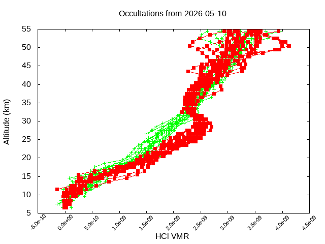 2026-05-10_hcl-v5.3