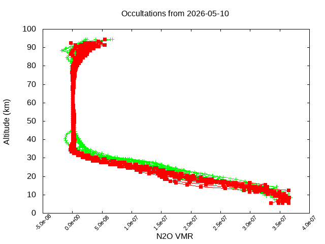 2026-05-10_n2o-v5.3