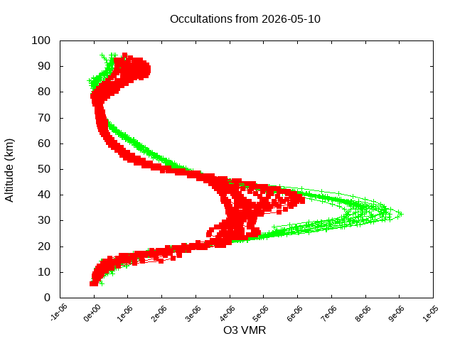 2026-05-10_o3-v5.3