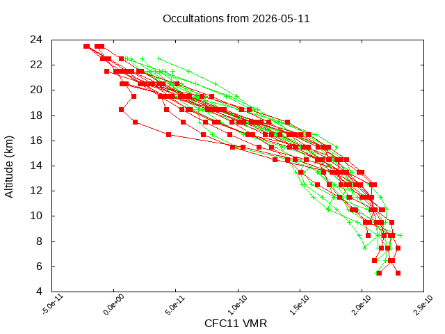 2026-05-11_cfc11-v5.3
