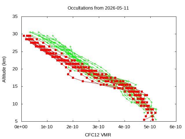 2026-05-11_cfc12-v5.3