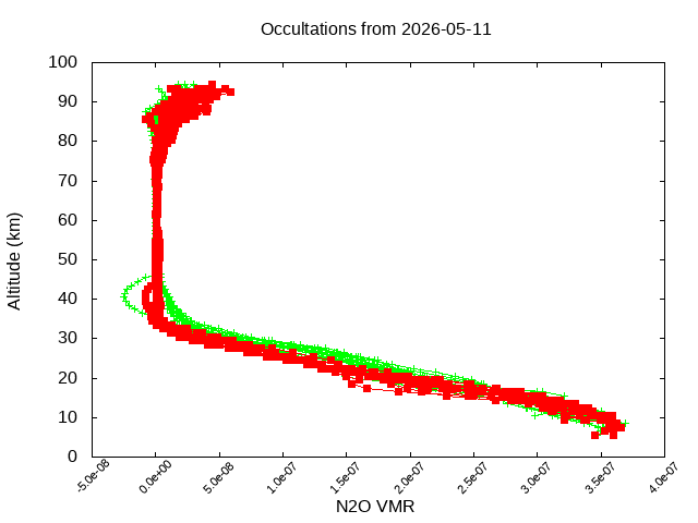 2026-05-11_n2o-v5.3