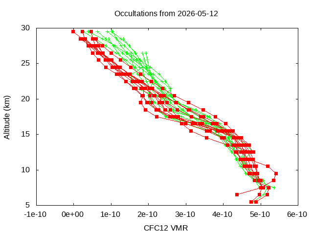 2026-05-12_cfc12-v5.3