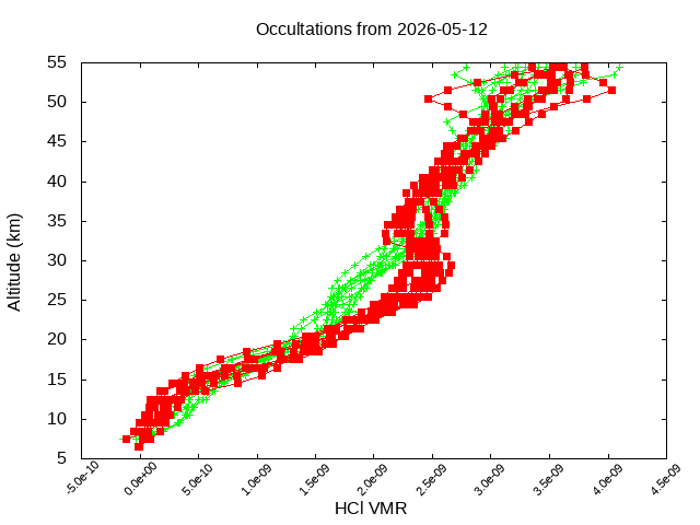 2026-05-12_hcl-v5.3