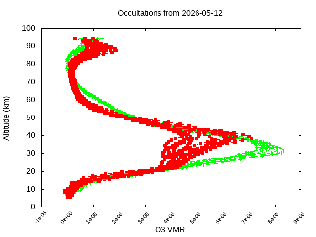 2026-05-12_o3-v5.3