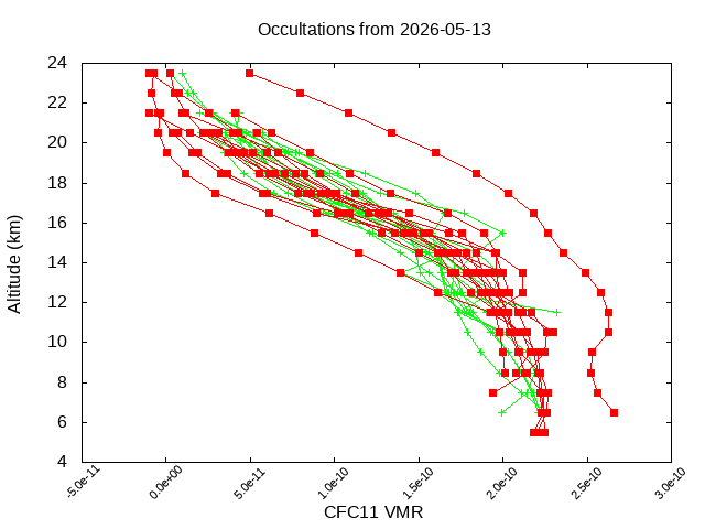2026-05-13_cfc11-v5.3