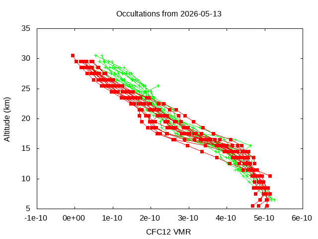 2026-05-13_cfc12-v5.3
