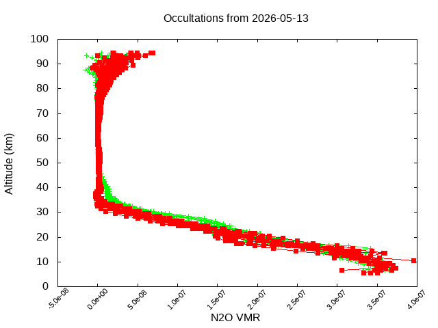 2026-05-13_n2o-v5.3