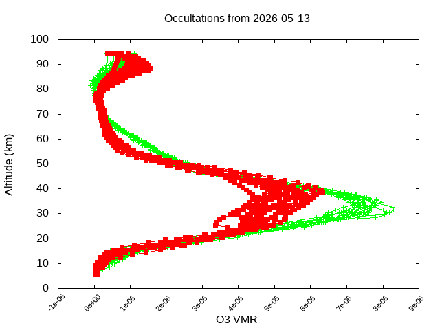 2026-05-13_o3-v5.3