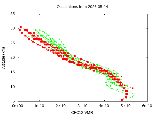 2026-05-14_cfc12-v5.3