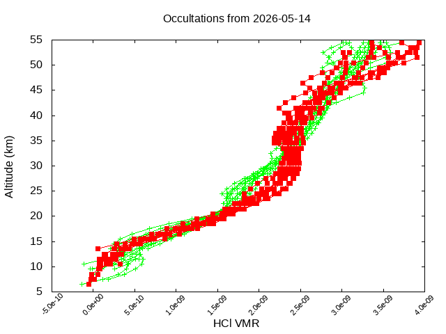 2026-05-14_hcl-v5.3