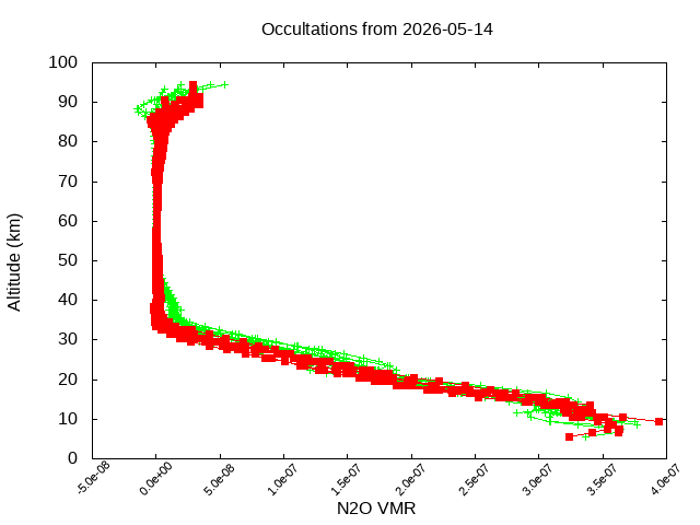 2026-05-14_n2o-v5.3