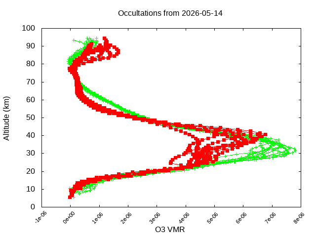 2026-05-14_o3-v5.3