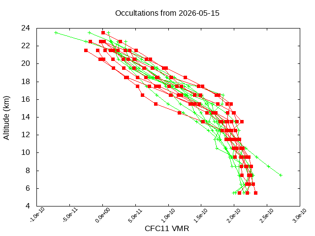2026-05-15_cfc11-v5.3