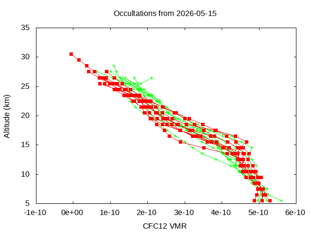 2026-05-15_cfc12-v5.3