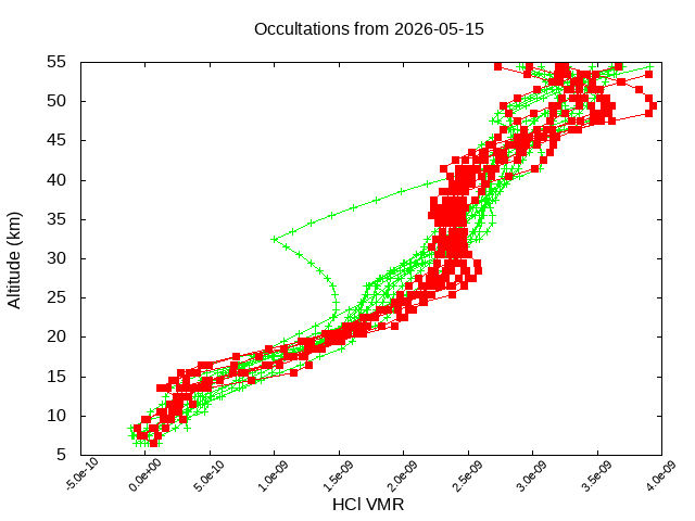 2026-05-15_hcl-v5.3