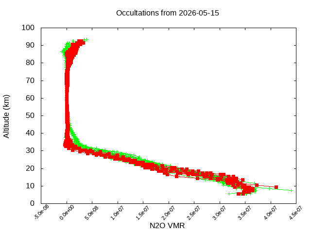 2026-05-15_n2o-v5.3