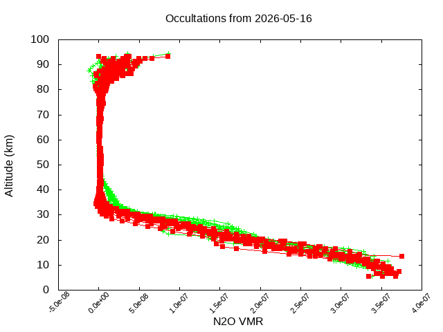 2026-05-16_n2o-v5.3