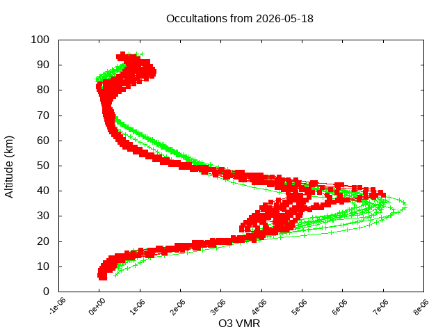 2026-05-18_o3-v5.3