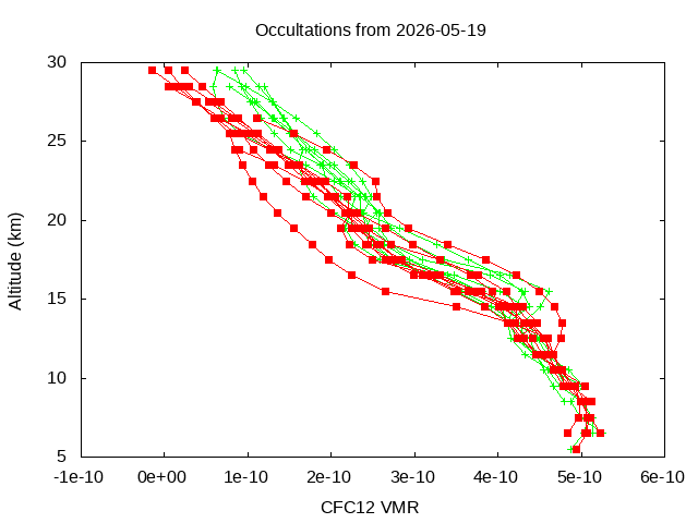 2026-05-19_cfc12-v5.3