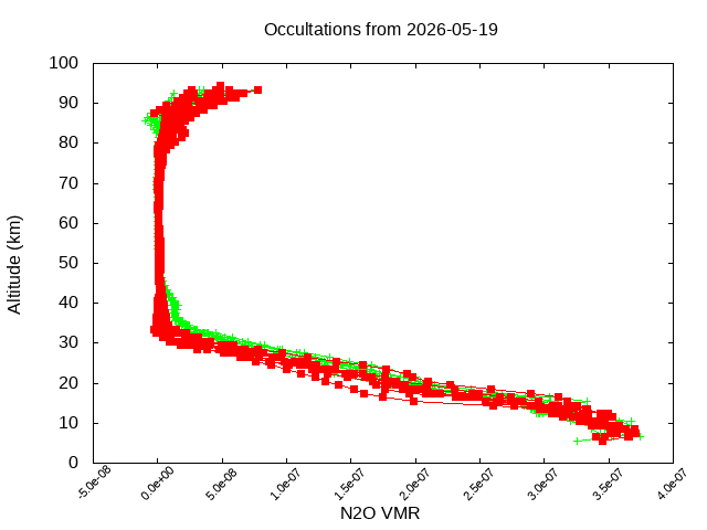 2026-05-19_n2o-v5.3